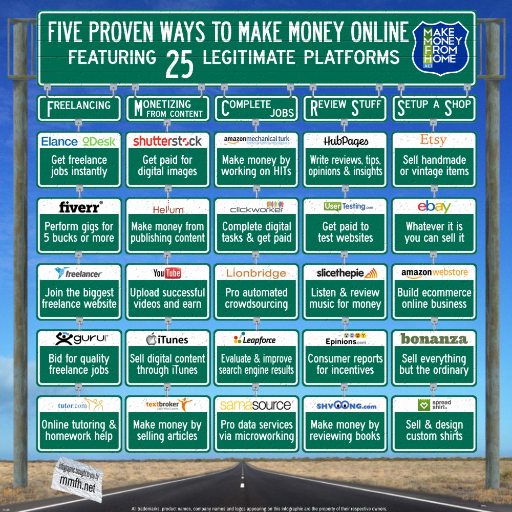 ways to make money in the streets